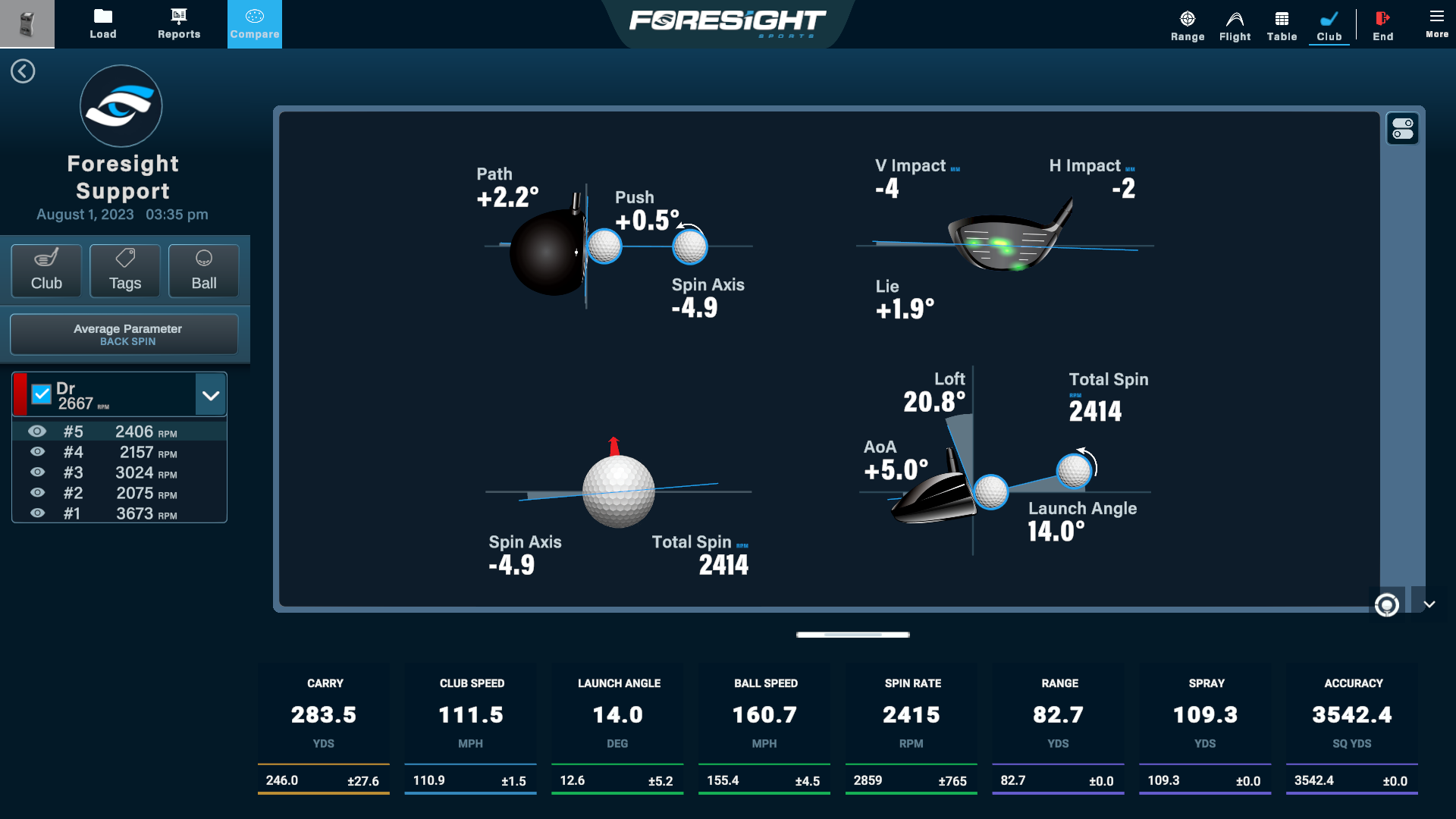 Foresight FSX Pro fitting data display